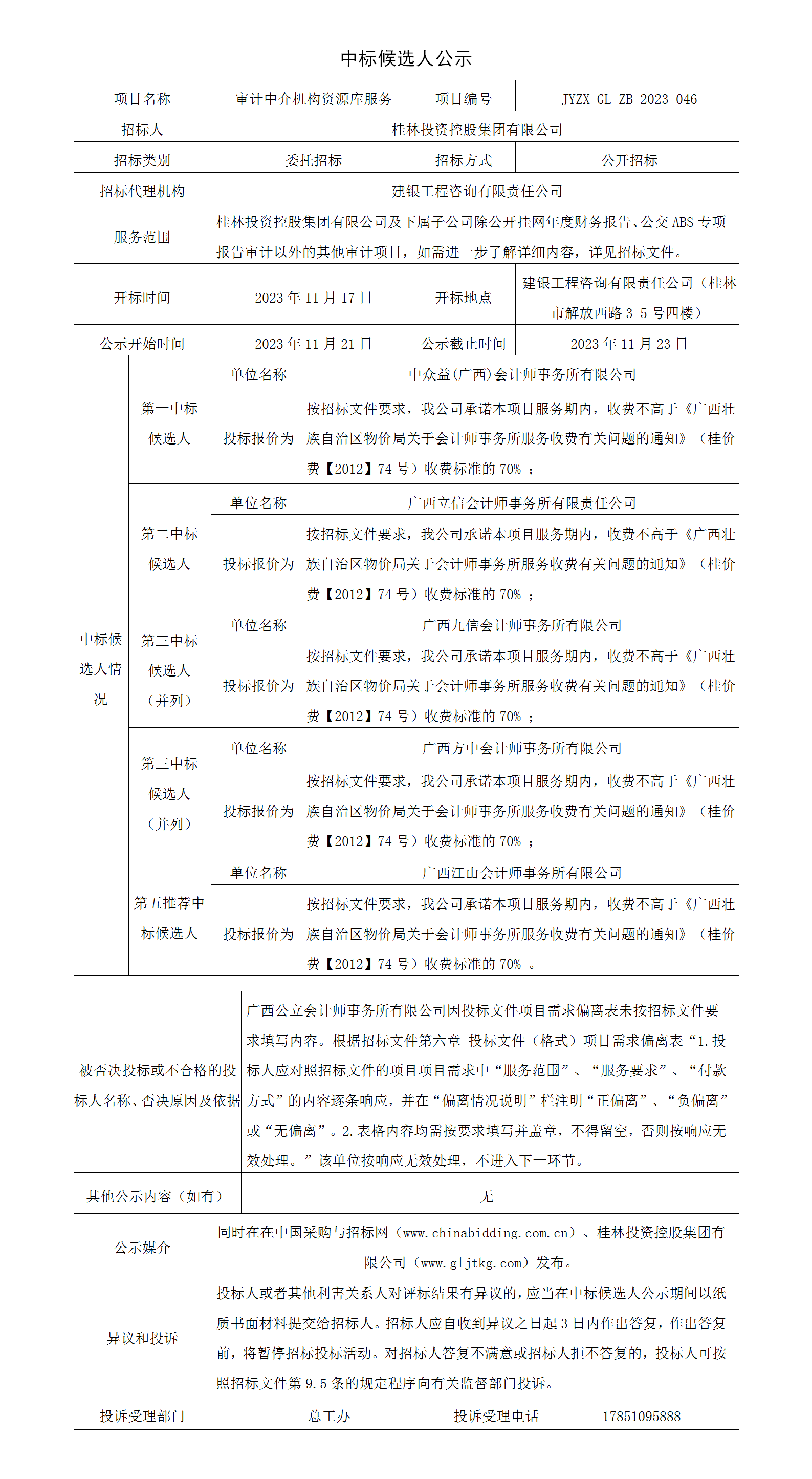 7、、、审计中介机构资源库中标候选人公示_01.png
